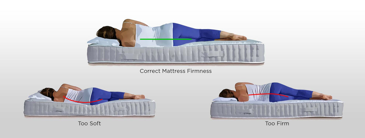 Mattress too soft sales