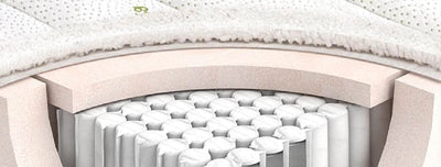 Everything You Need to Know About Pocket Spring Mattresses