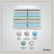 orthopedic memory foam mattress foam