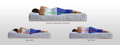 Mattress Firmness Guide: Which Is Right for Me
