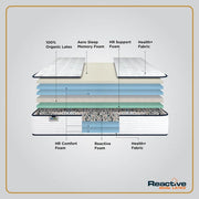 reactive foam for orthopedic mattress