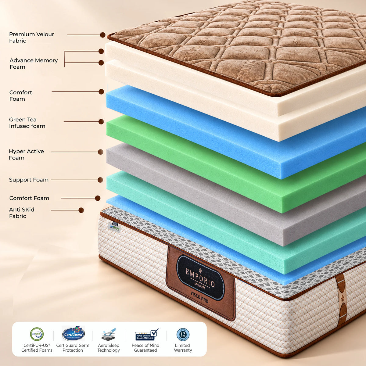 Visco Pro Mattress