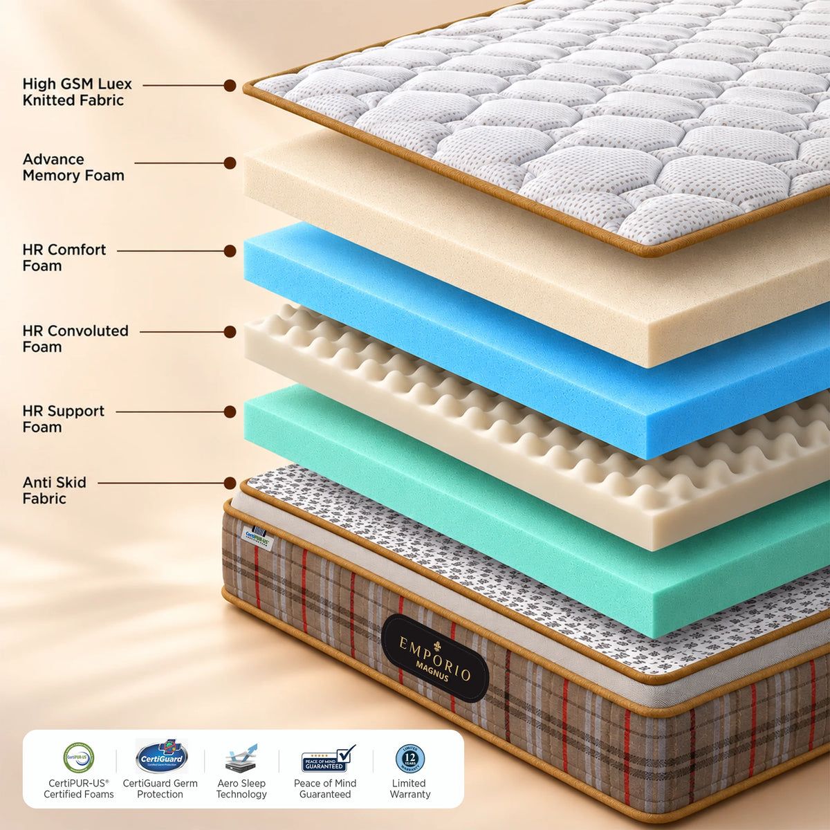Emporio Magnus Mattress