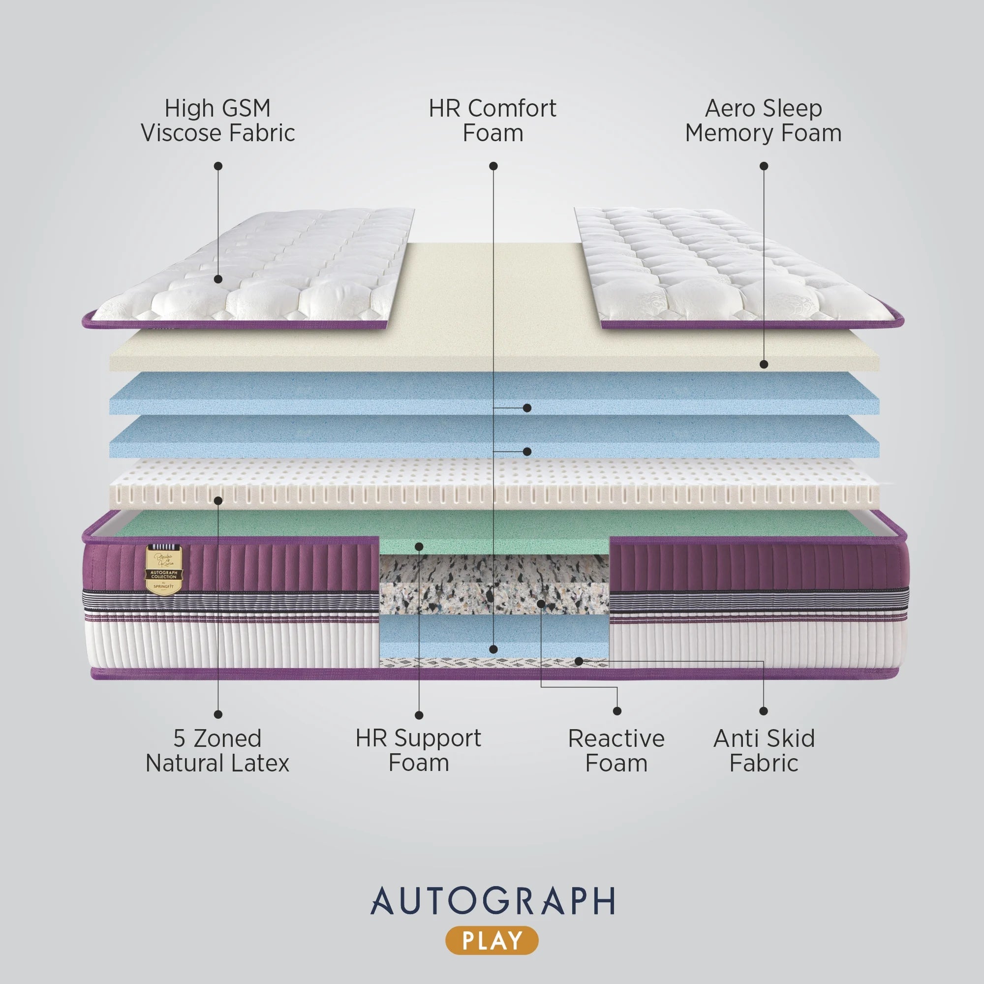 Autograph Play Mattress