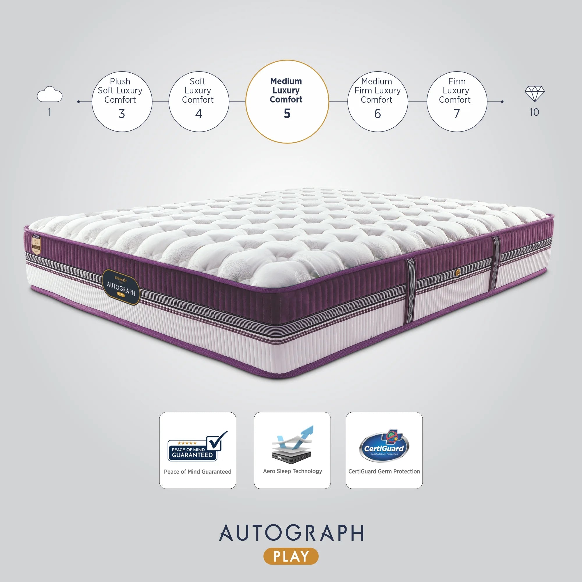 Autograph Play Mattress