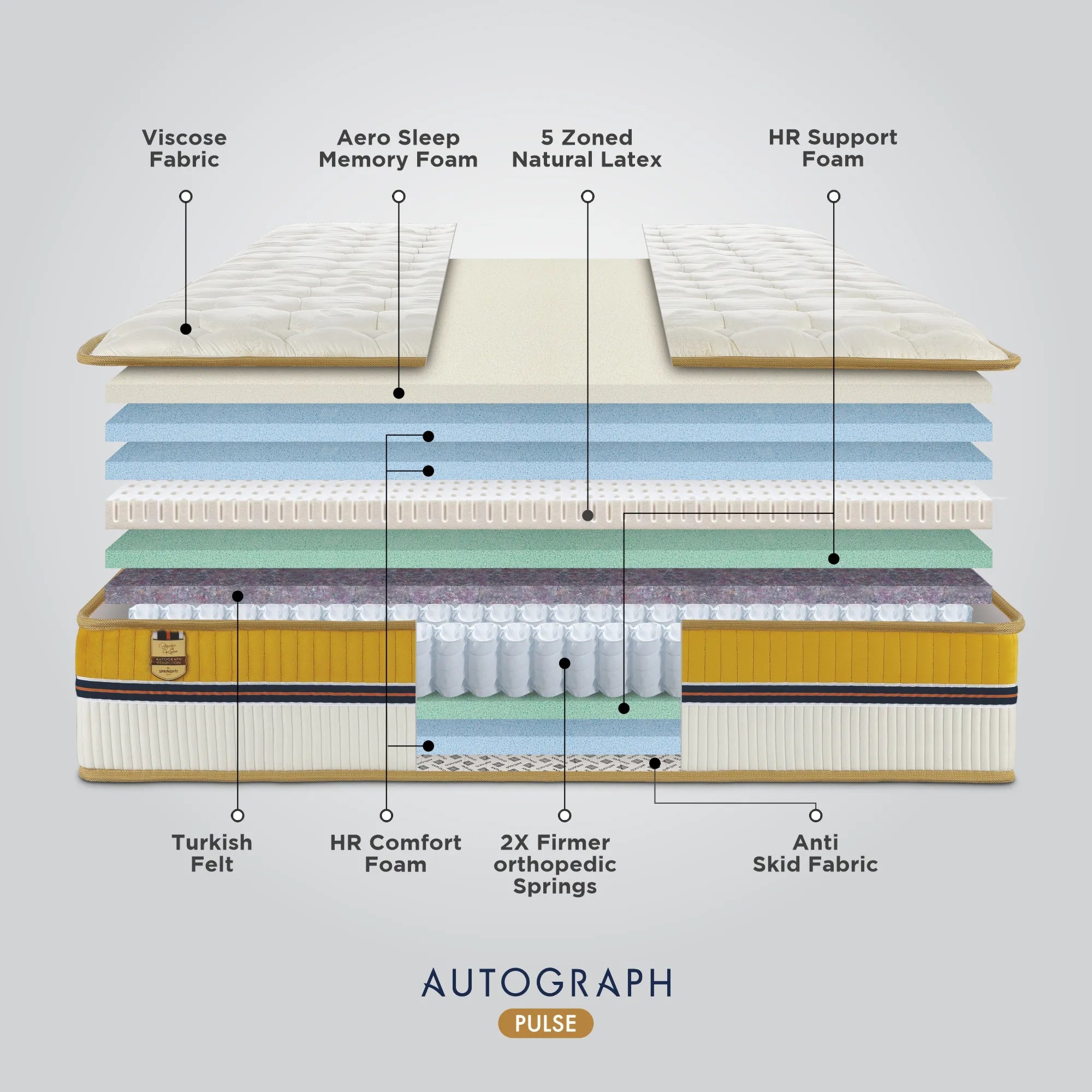 Autograph Pulse Mattress