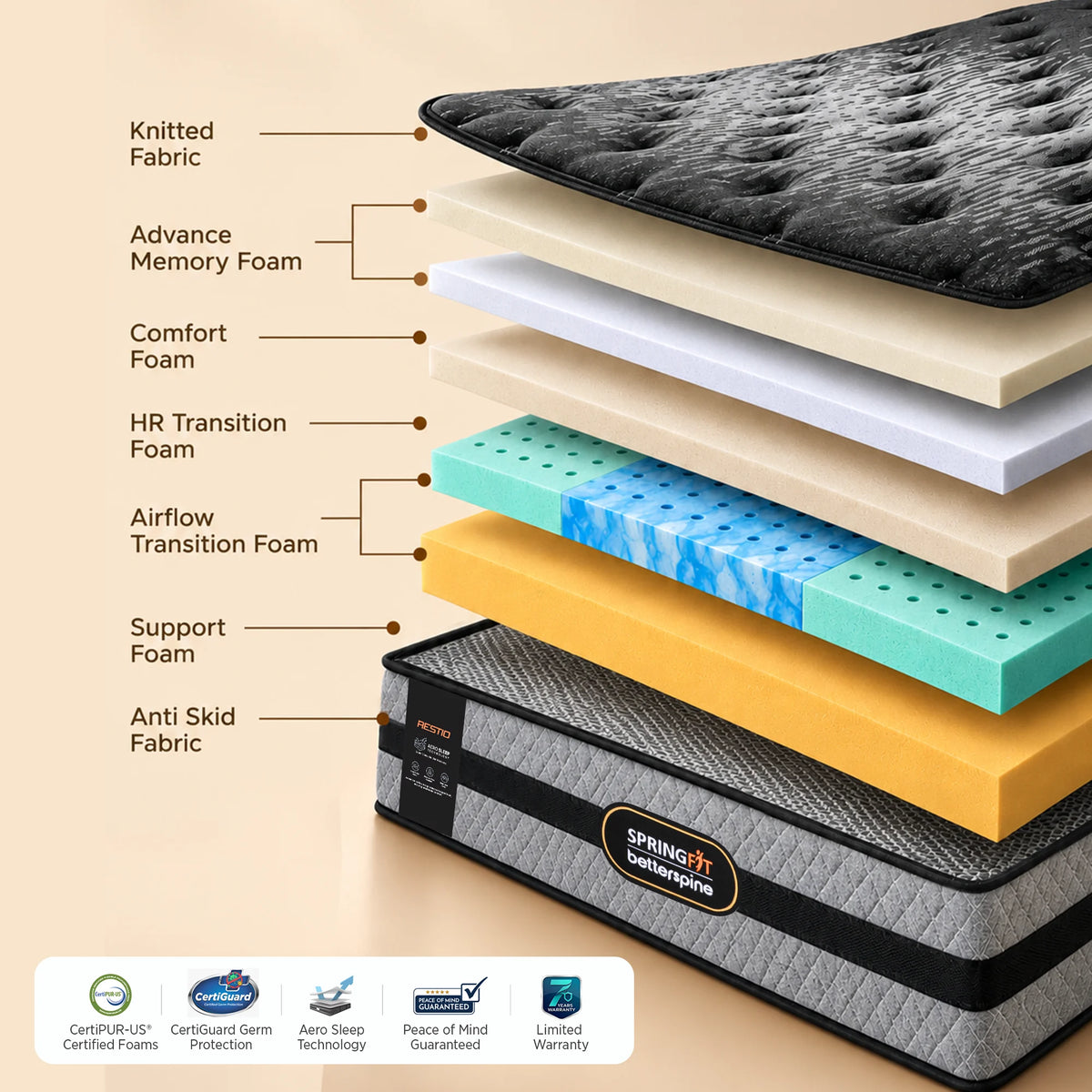 Better Spine Restio Mattress