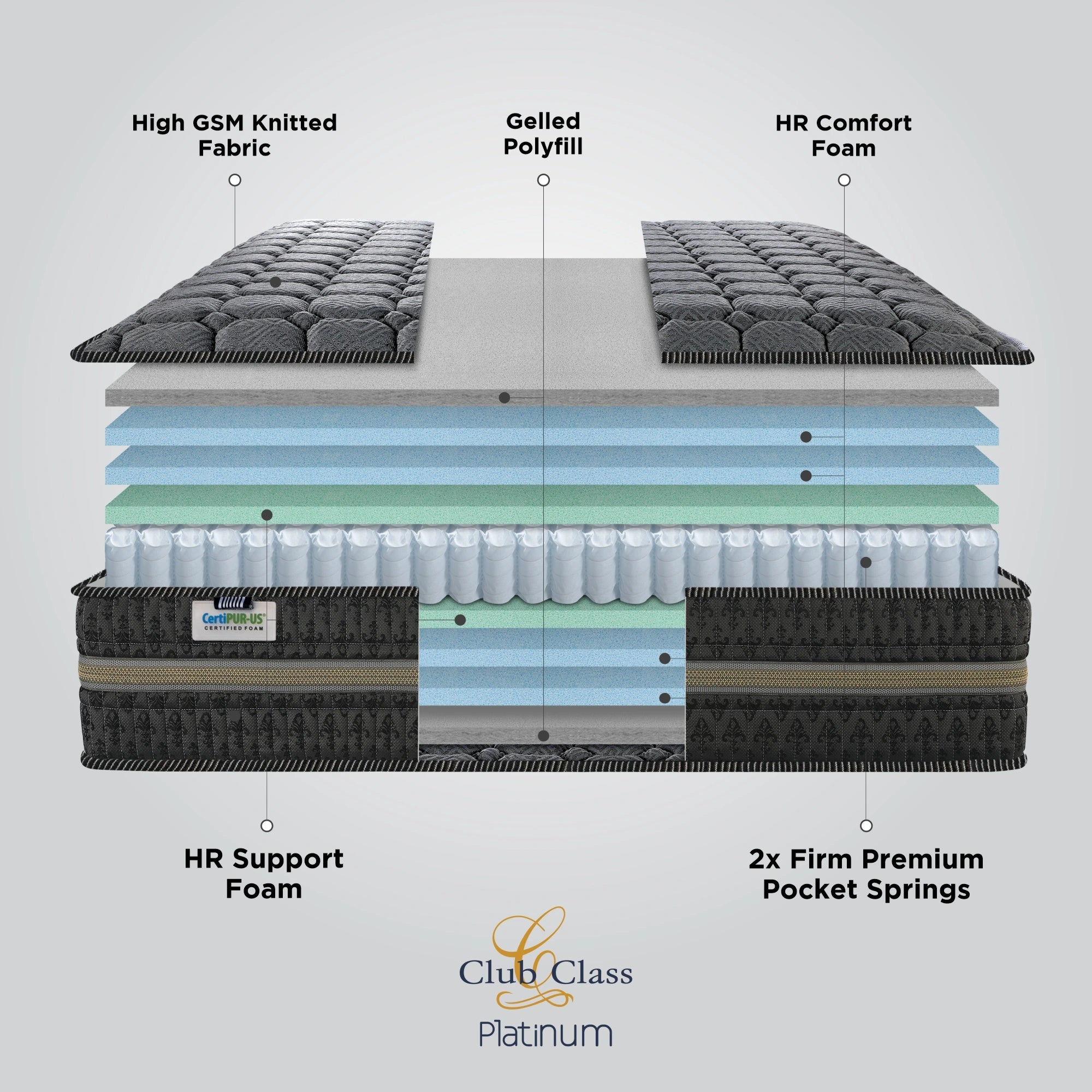 Club Class Platinum Mattress