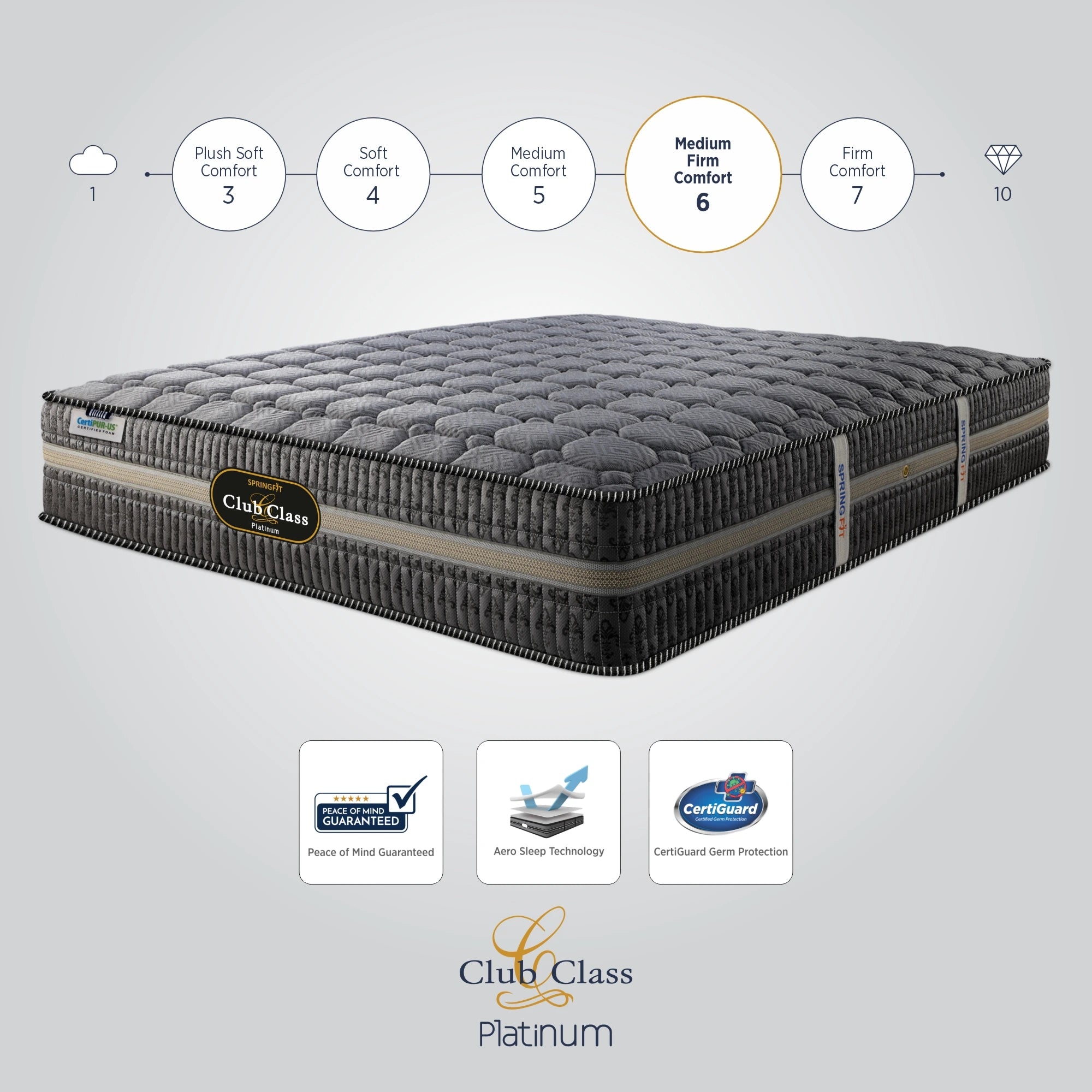 Club Class Platinum Mattress