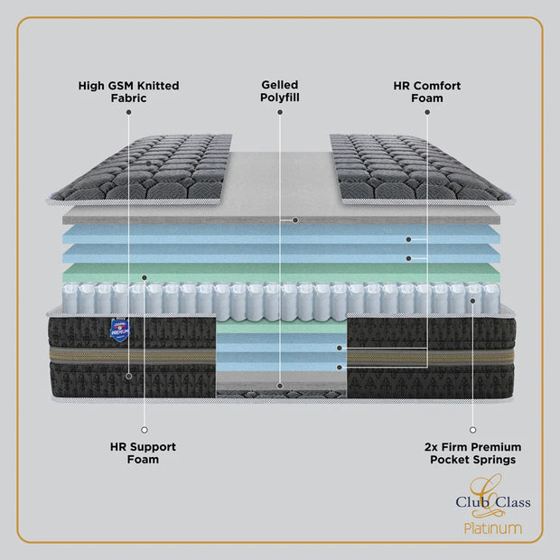 Club Class Platinum Mattress