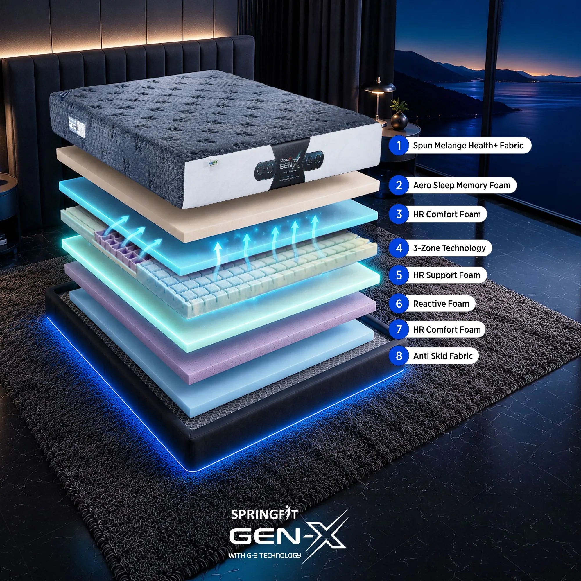 GEN-X Mattress