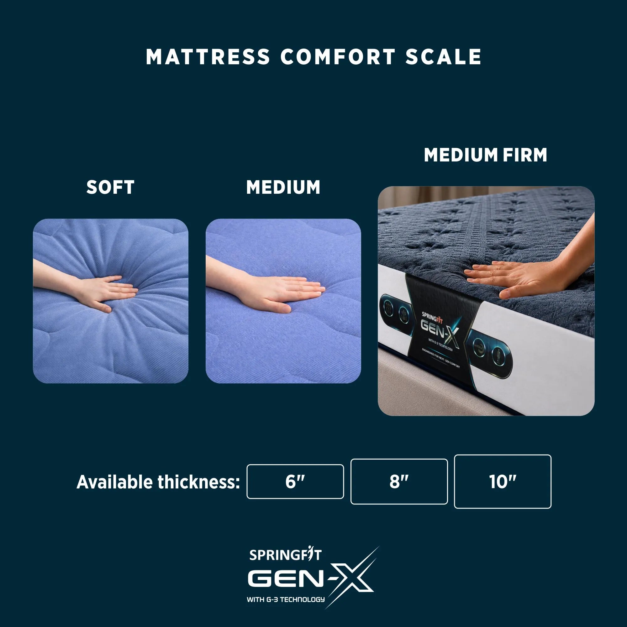 GEN-X Mattress