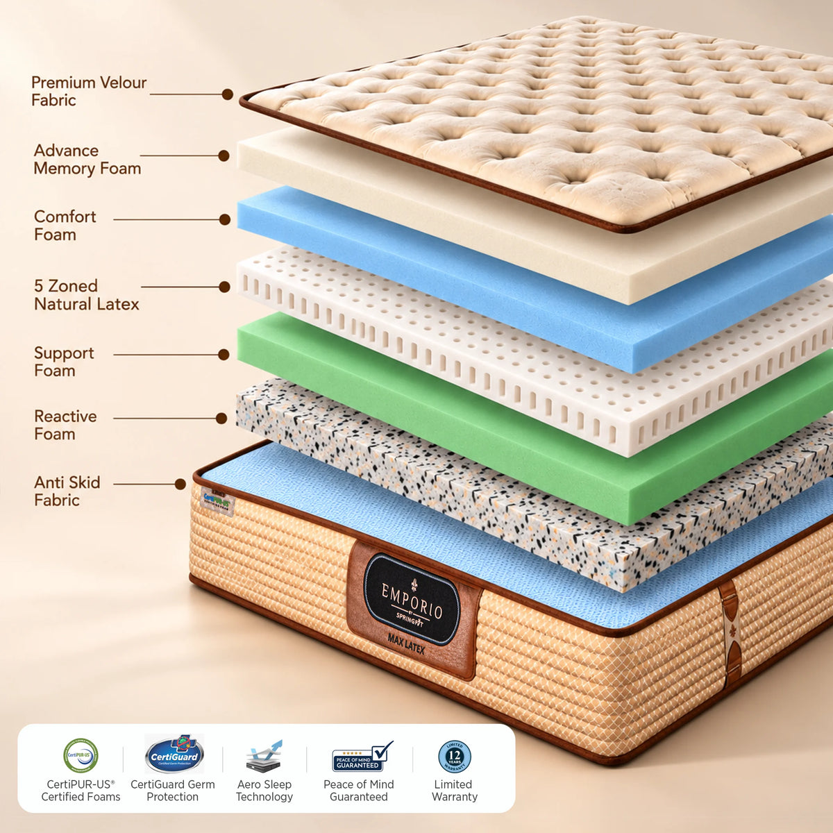 Max Latex Mattress