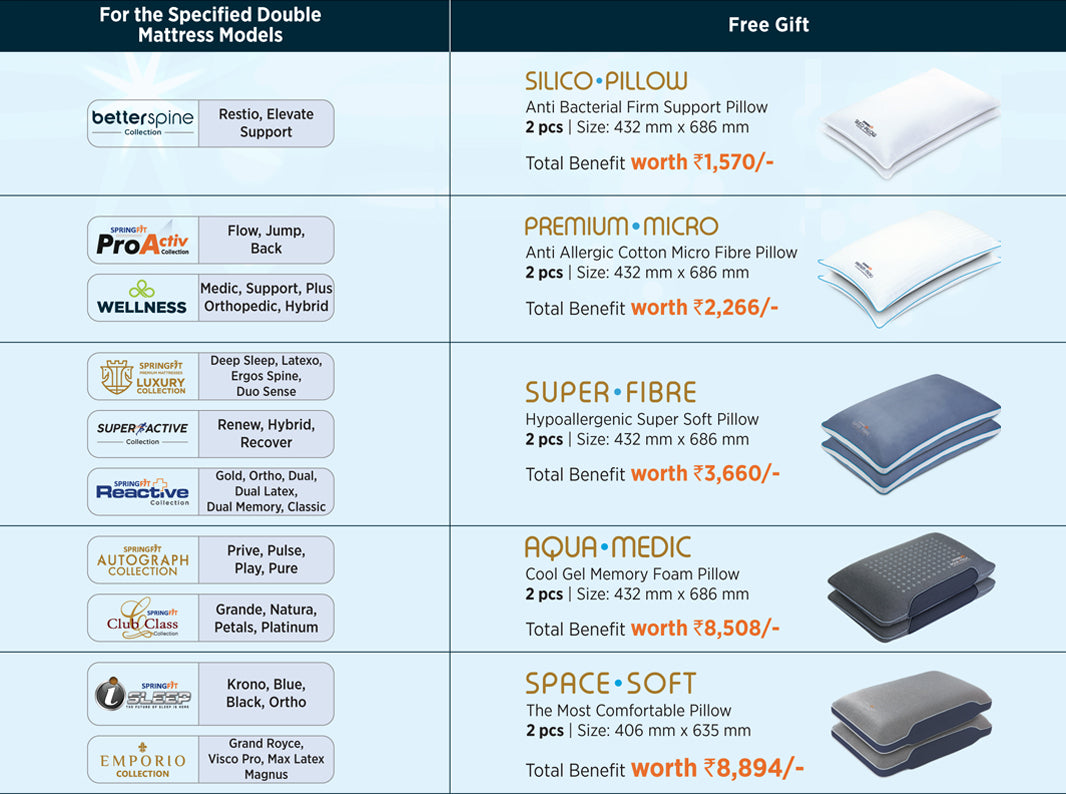 Springfit Mattress
