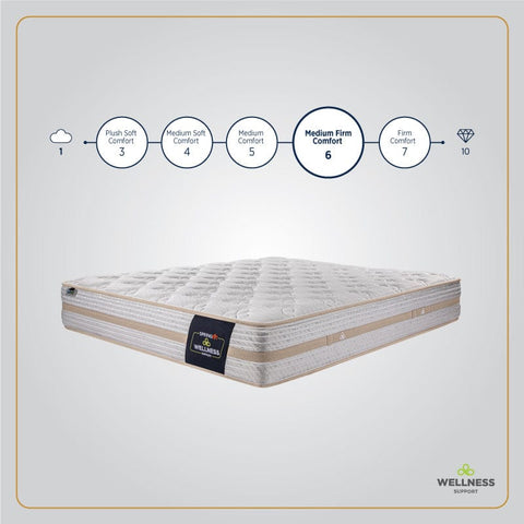 Wellness Support Mattress