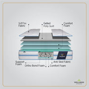 Wellness Orthopedic Mattress