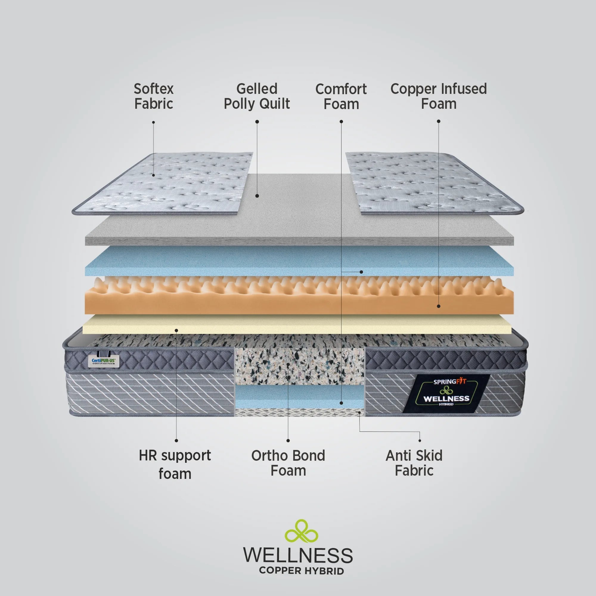 Wellness Hybrid Mattress