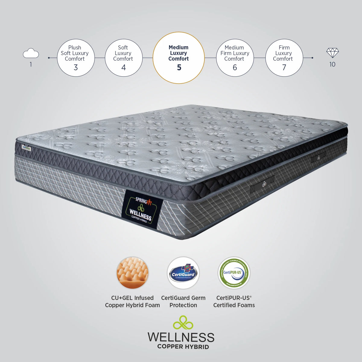 Wellness Hybrid Mattress
