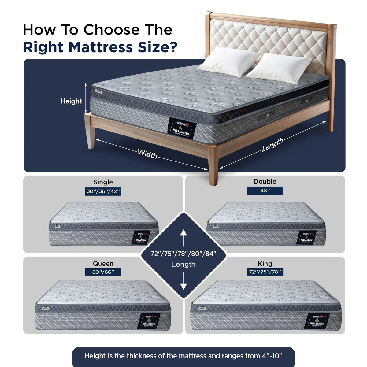 Wellness Hybrid Mattress