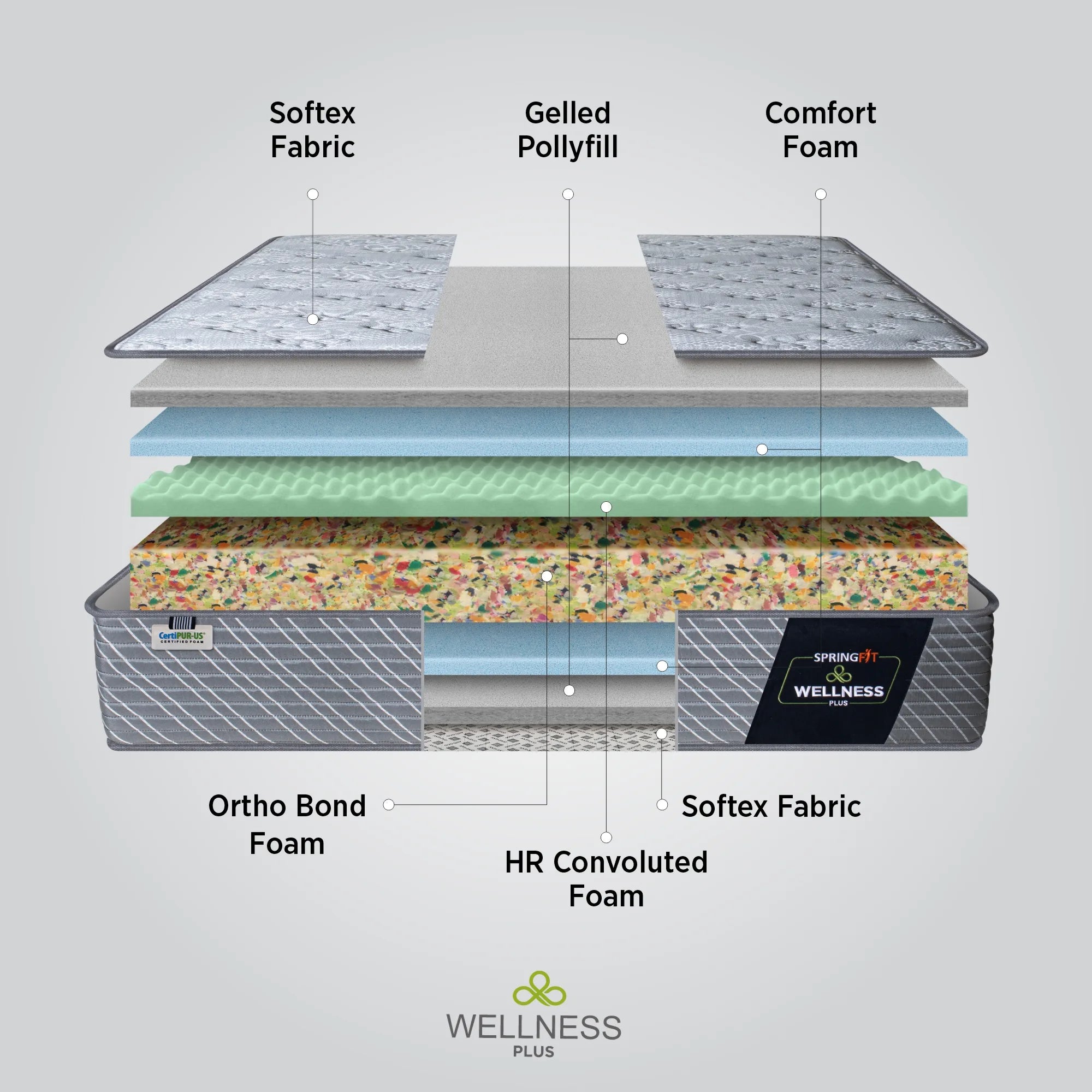 Wellness Plus Mattress