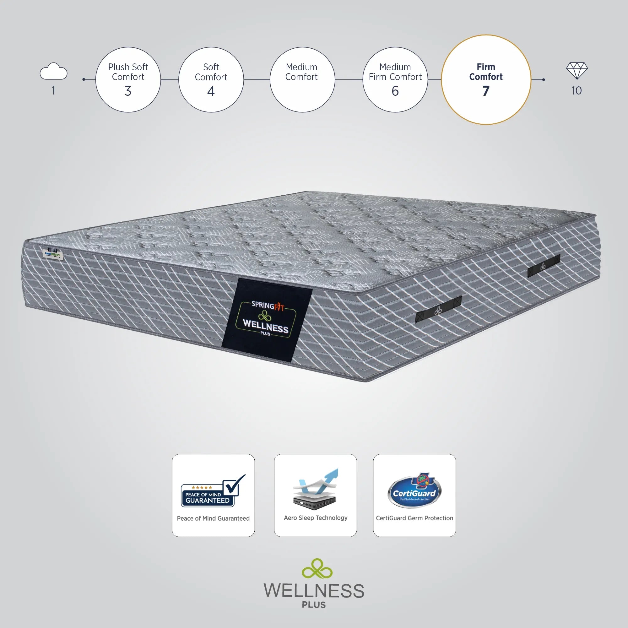 Wellness Plus Mattress