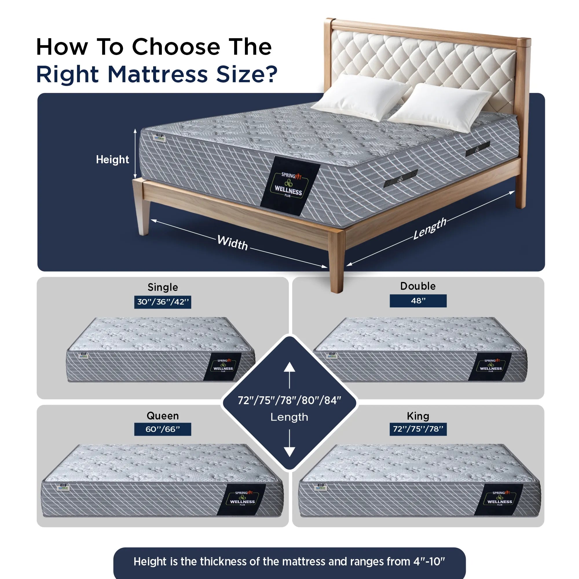 Wellness Plus Mattress