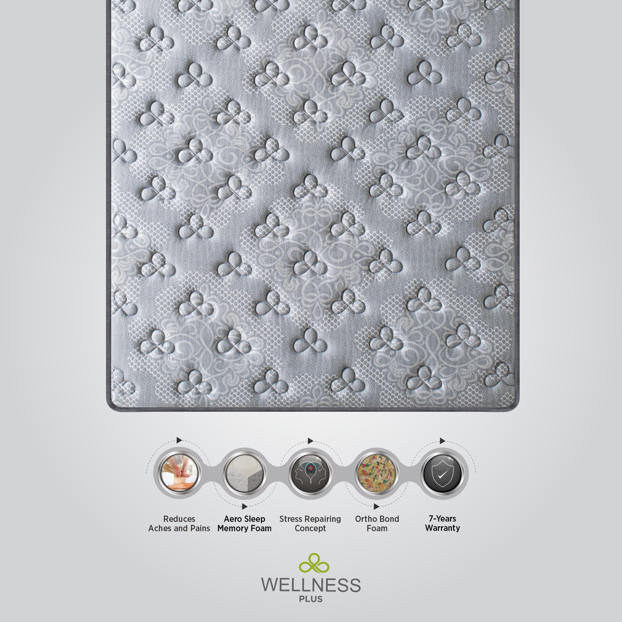 Wellness Plus Mattress