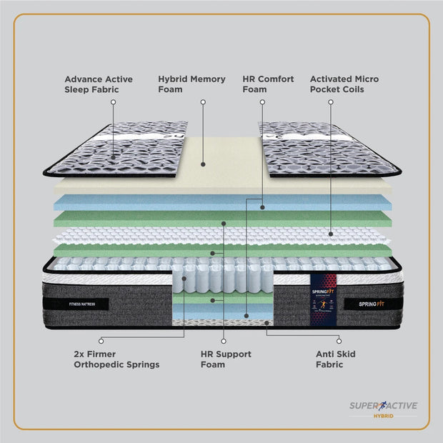 Super Active Hybrid Mattress