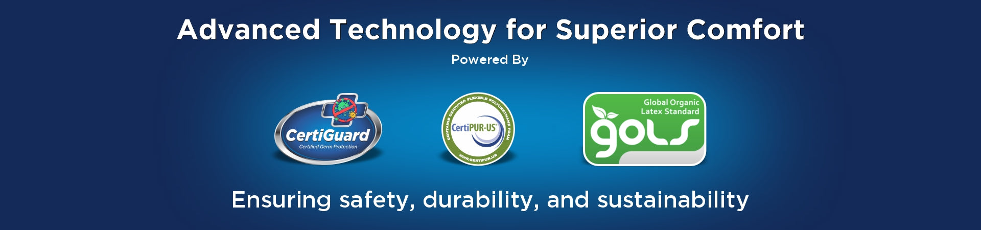 Banner showing CertiGuard, CertiPUR-US, and GOLS certifications for advanced mattress technology ensuring safety, durability, and sustainability