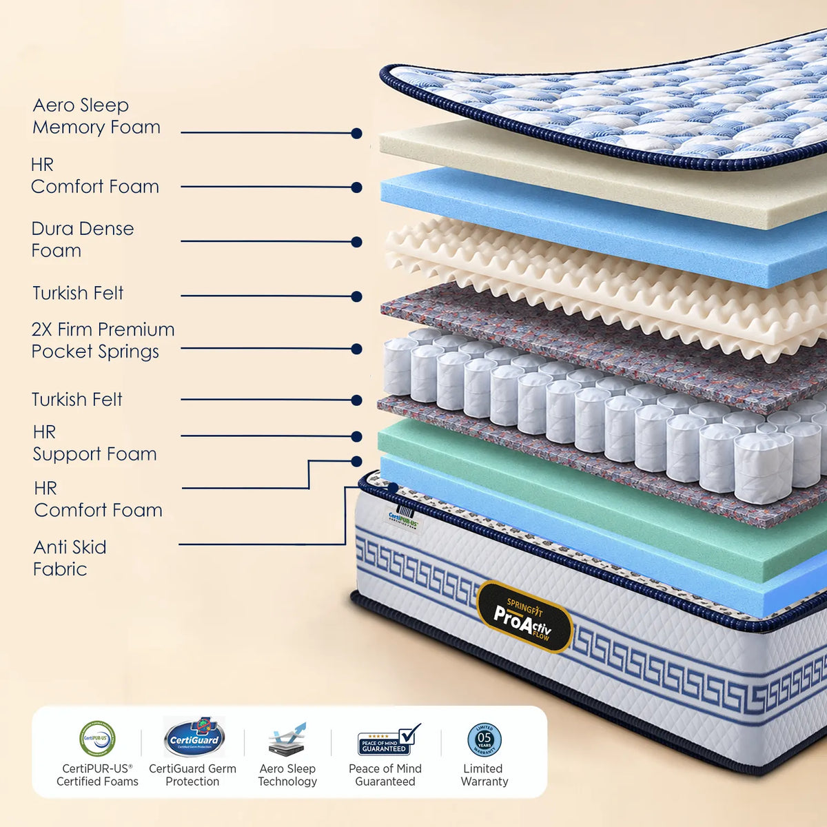 ProActiv Flow Mattress