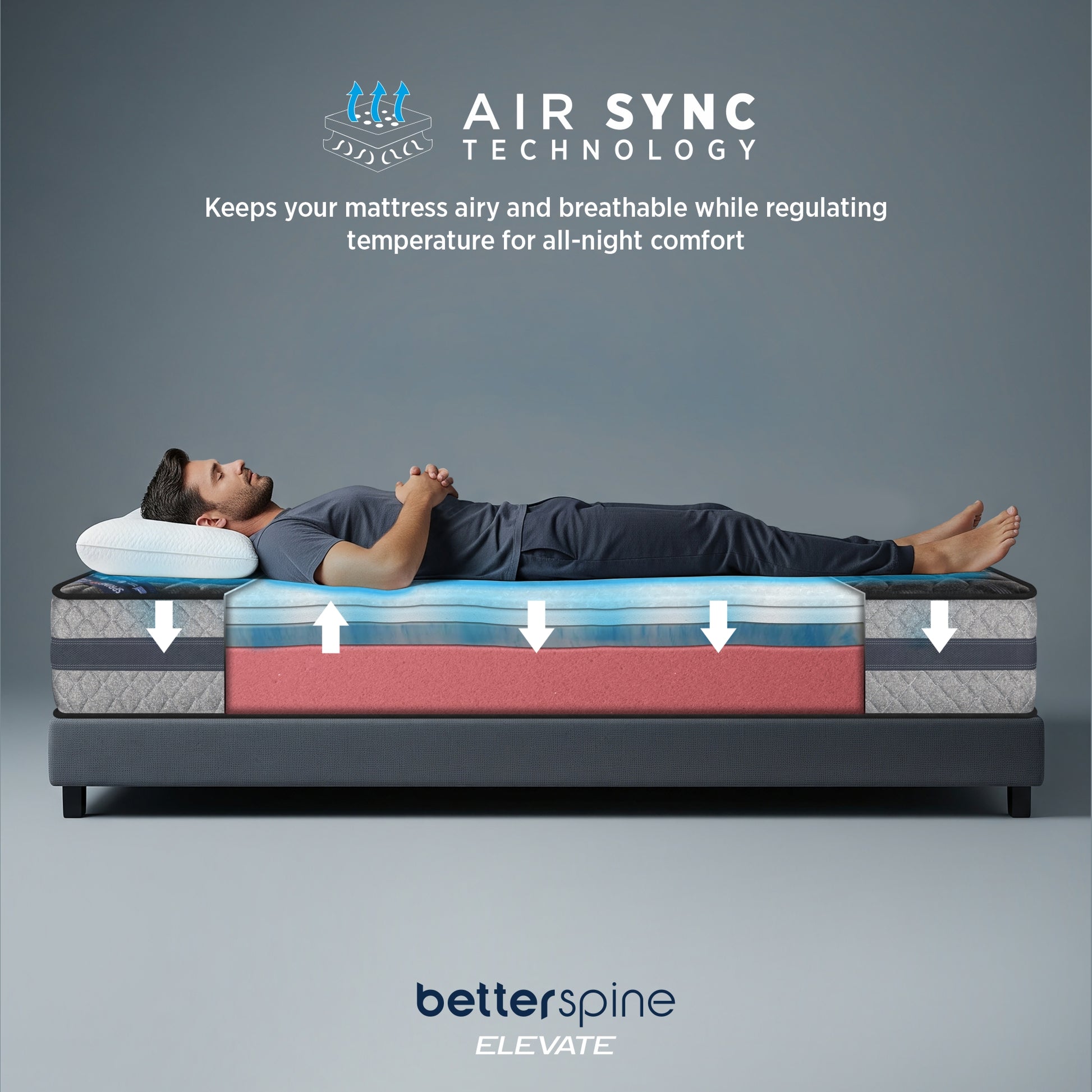 Springfit BetterSpine Elevate mattress Air Sync Technology infographic showing breathable airflow cross-section with man sleeping on his back for all-night temperature comfort