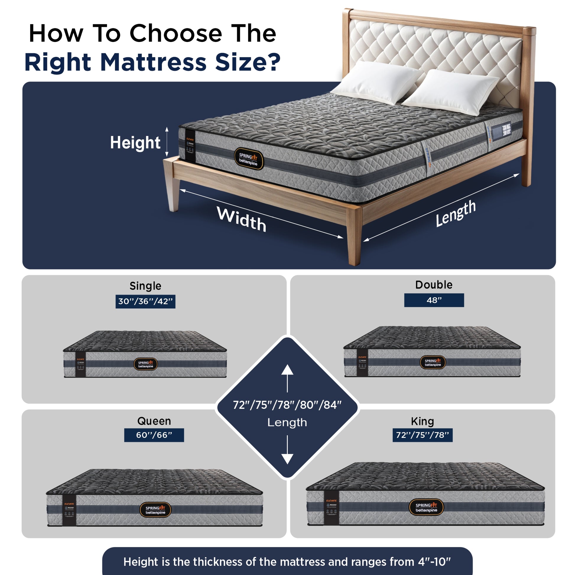 Springfit BetterSpine Elevate mattress size selection guide showing Single, Double, Queen, and King dimensions with height, width, and length measurements