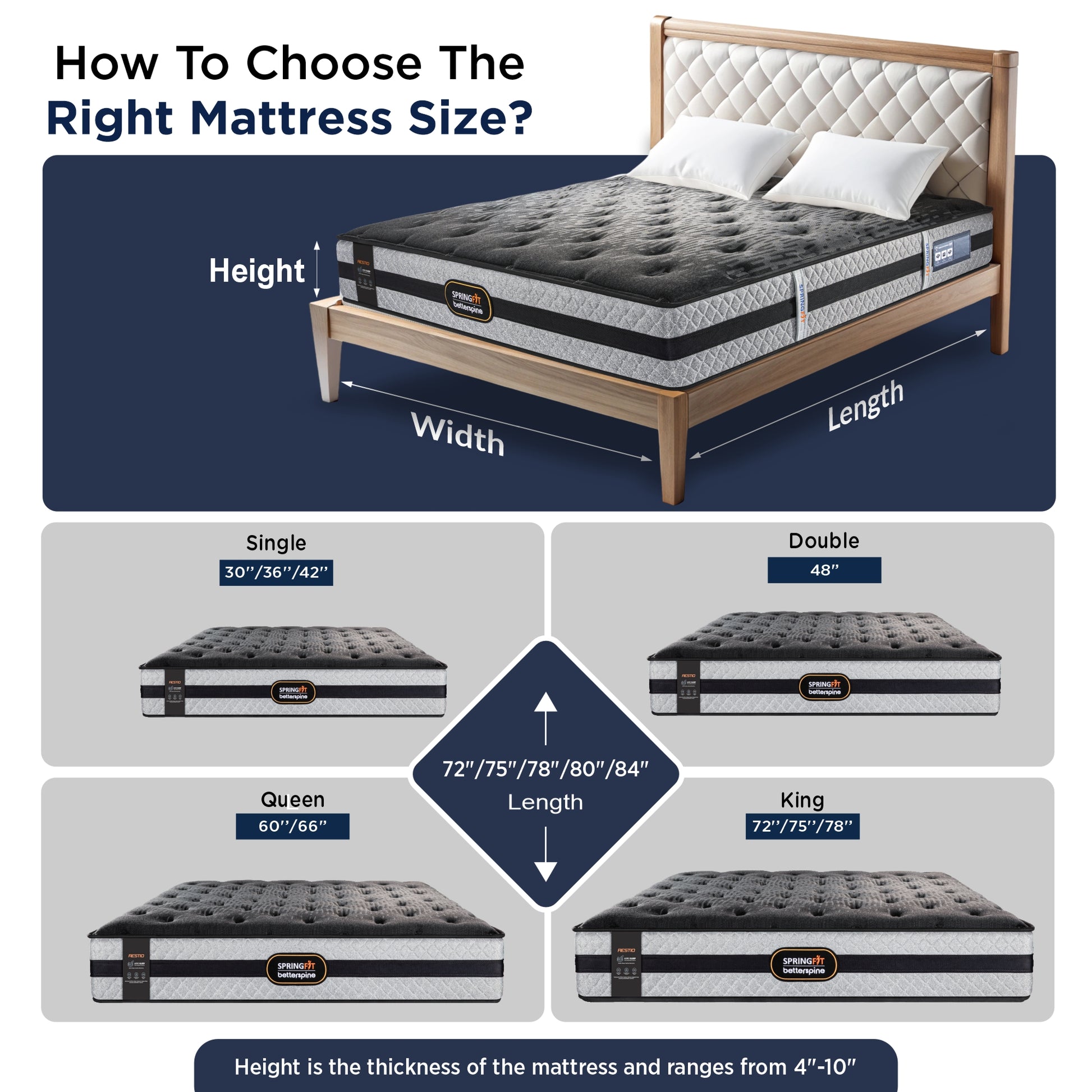 Springfit BetterSpine Restio mattress size guide showing Single, Double, Queen, and King sizes with dimensions in inches
