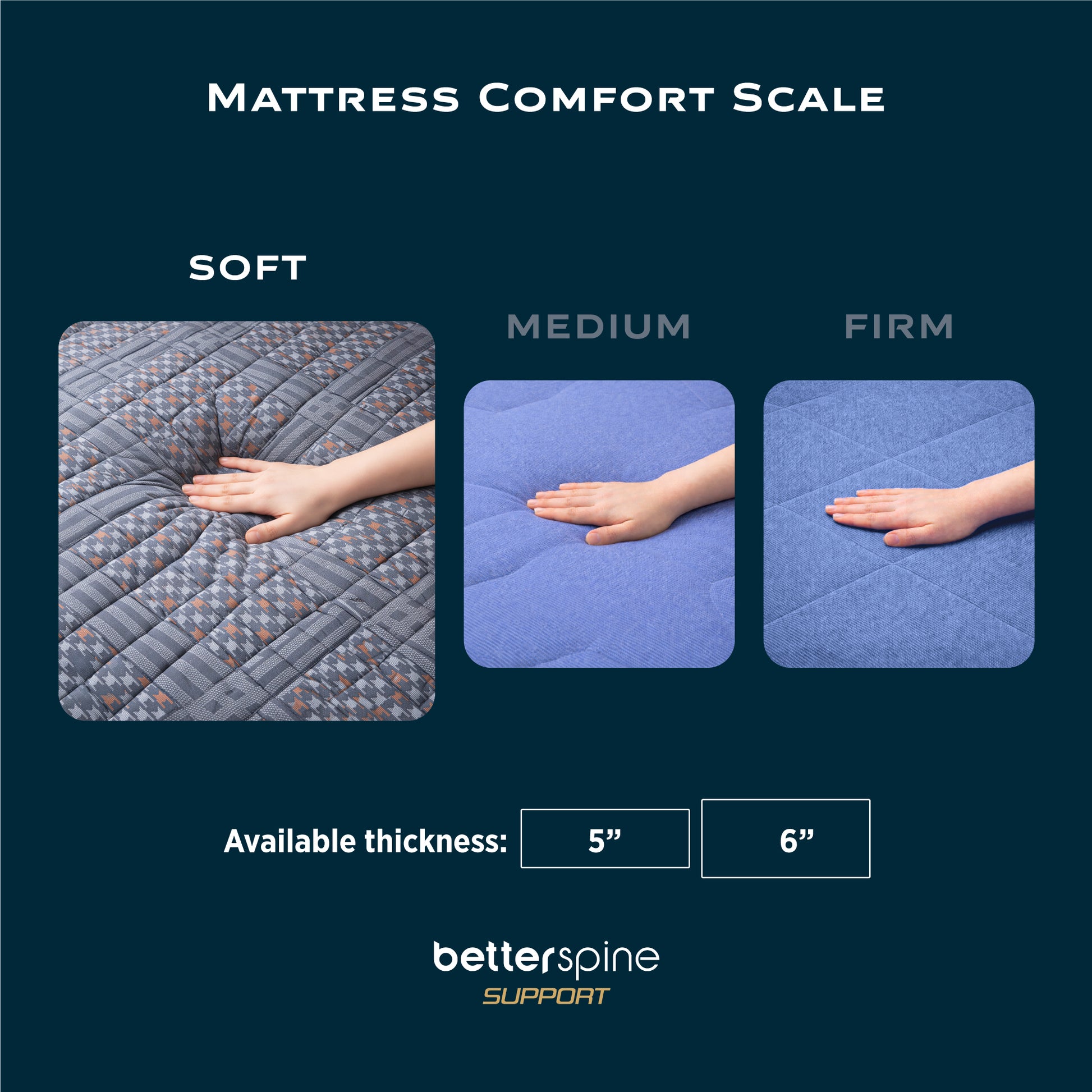 Springfit Betterspine Support mattress comfort scale infographic showing three firmness options — Soft (highlighted with houndstooth fabric closeup), Medium, and Firm — with hand-press visuals for each, and available thickness options of 5 inches and 6 inches