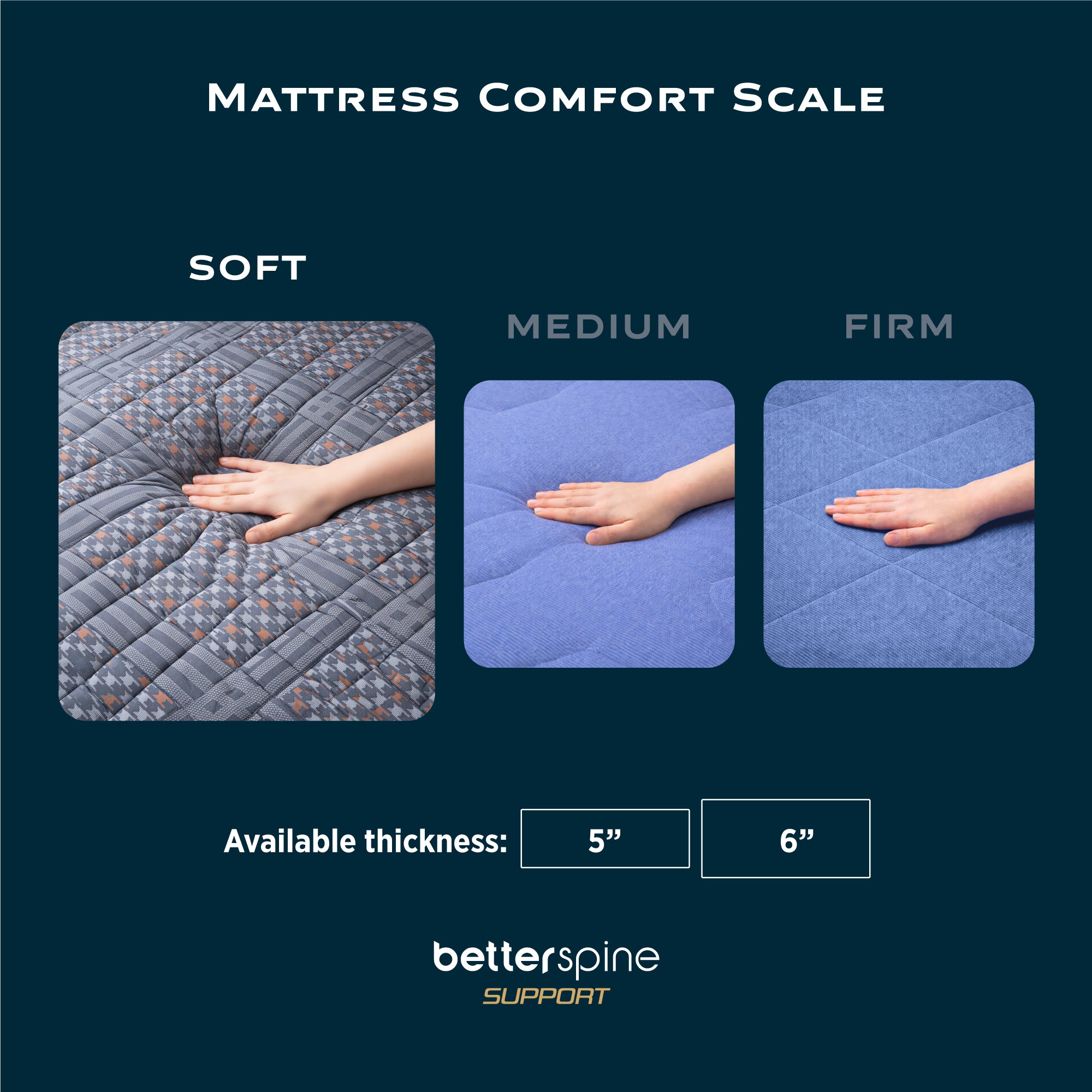 Springfit Betterspine Support mattress comfort scale infographic showing three firmness options — Soft (highlighted with houndstooth fabric closeup), Medium, and Firm — with hand-press visuals for each, and available thickness options of 5 inches and 6 inches
