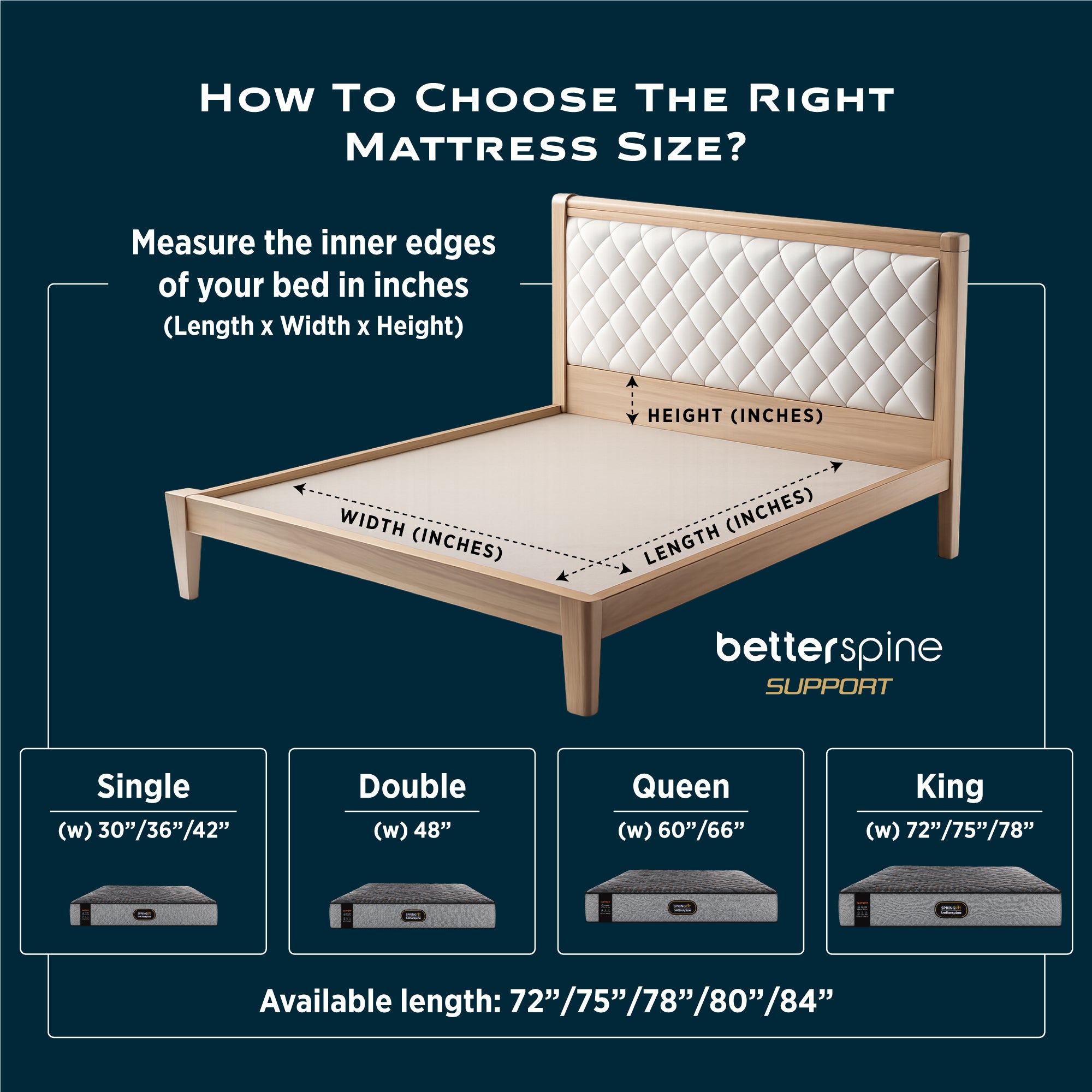 Mattress size selection guide for the Springfit Betterspine Support showing how to measure the inner bed frame in inches (Length x Width x Height) and the four available sizes: Single (w: 30"/36"/42"), Double (w: 48"), Queen (w: 60"/66"), and King (w: 72"/75"/78") with available lengths of 72" to 84"