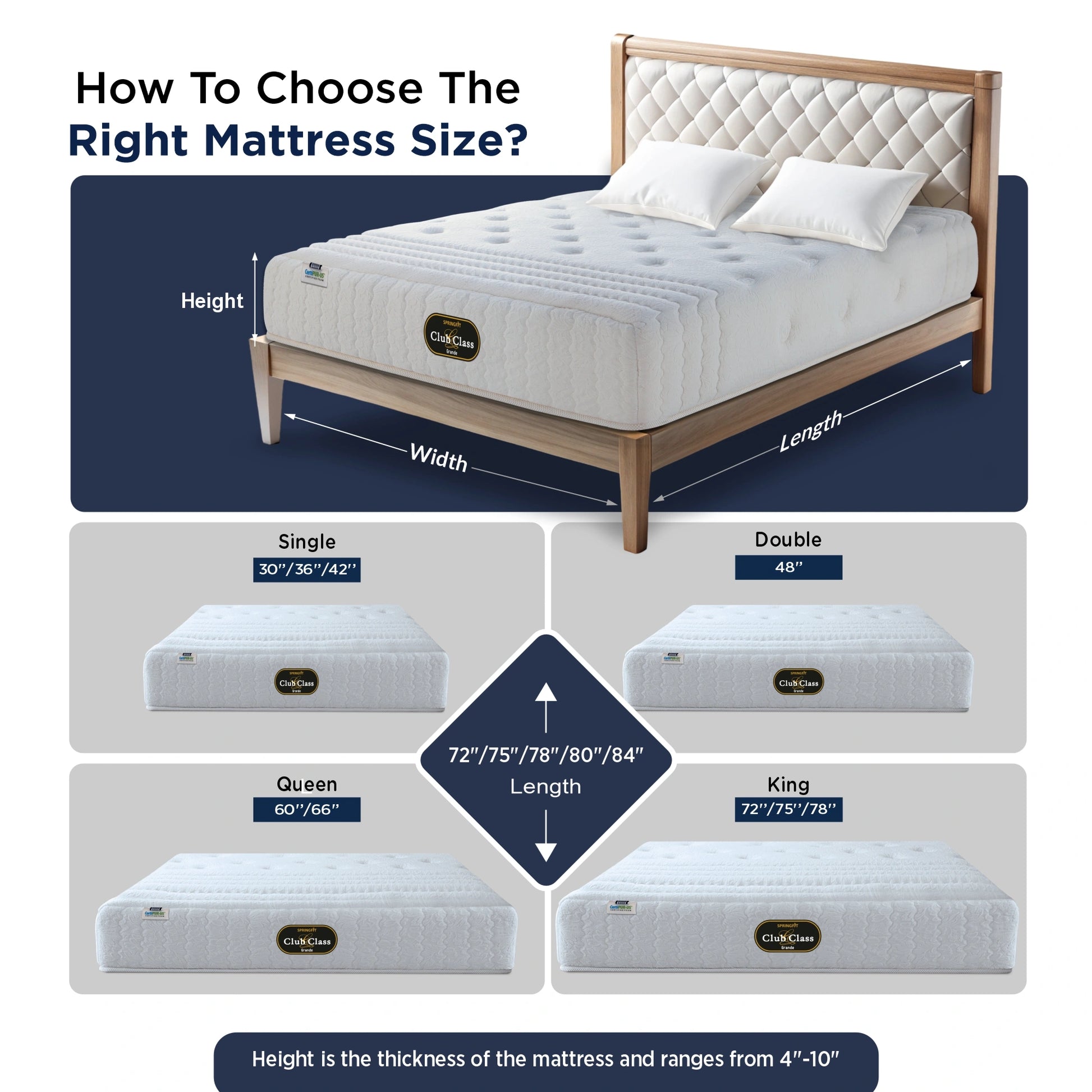 Springfit Club Class Grande mattress size guide showing Single (30"/36"/42"), Double (48"), Queen (60"/66"), and King (72"/75"/78") width options with length ranging 72" to 84" and height 4" to 10"