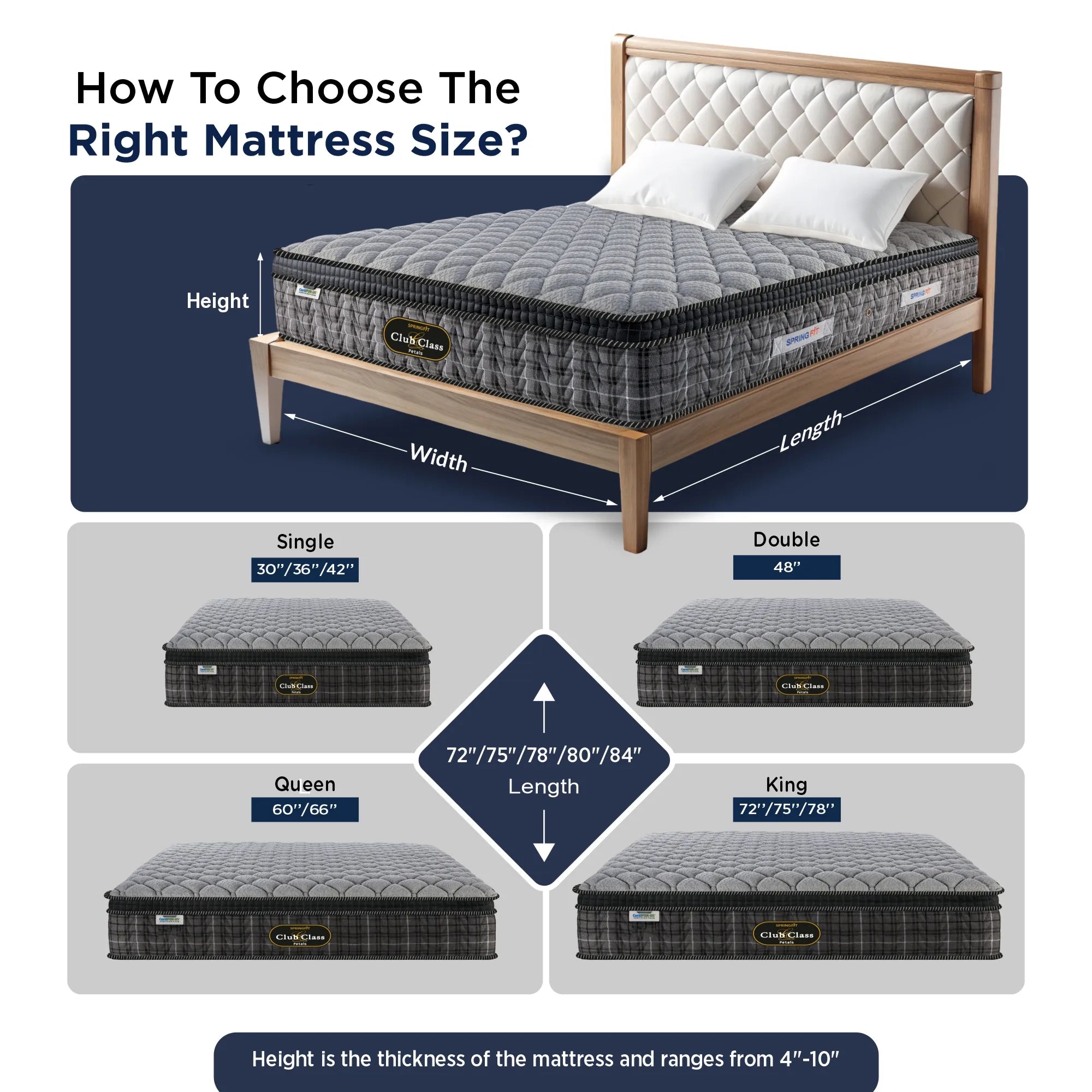 Springfit Club Class Petals mattress size guide showing Single (30"/36"/42"), Double (48"), Queen (60"/66"), and King (72"/75"/78") width options with length ranging 72" to 84" and height 4" to 10"