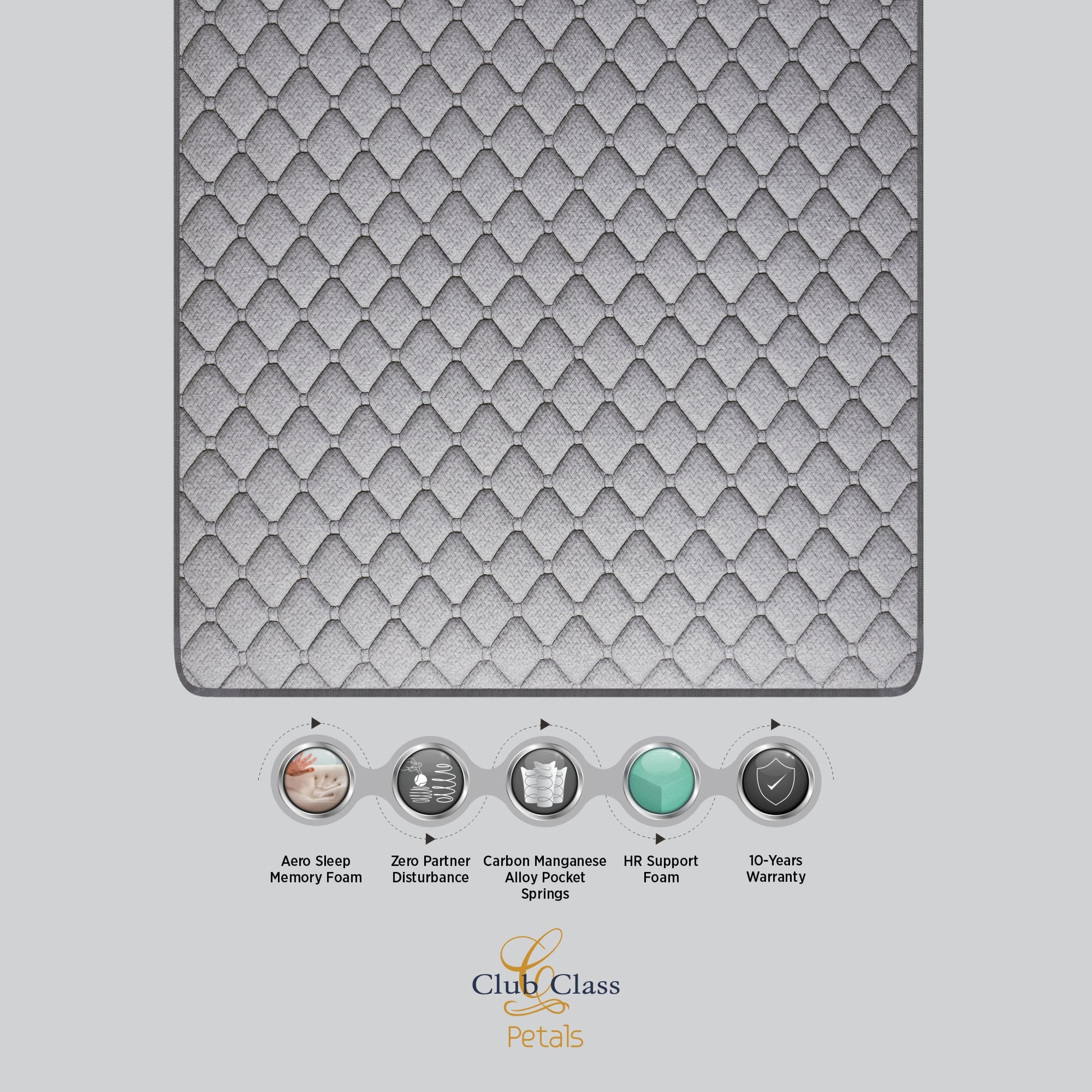 Springfit Club Class Petals mattress top view showing grey diamond-quilted High GSM knitted fabric with features including Aero Sleep Memory Foam, Zero Partner Disturbance, Carbon Manganese Alloy Pocket Springs, HR Support Foam, and 10-Years Warranty