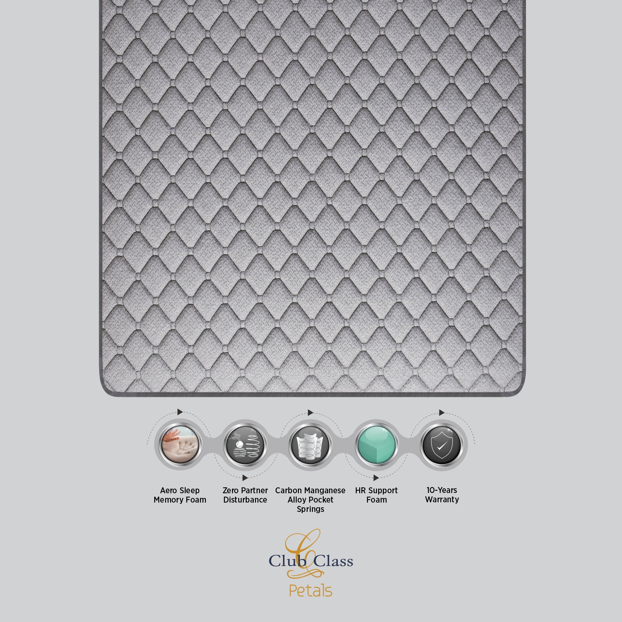Springfit Club Class Petals mattress top view showing grey diamond-quilted High GSM knitted fabric with features including Aero Sleep Memory Foam, Zero Partner Disturbance, Carbon Manganese Alloy Pocket Springs, HR Support Foam, and 10-Years Warranty