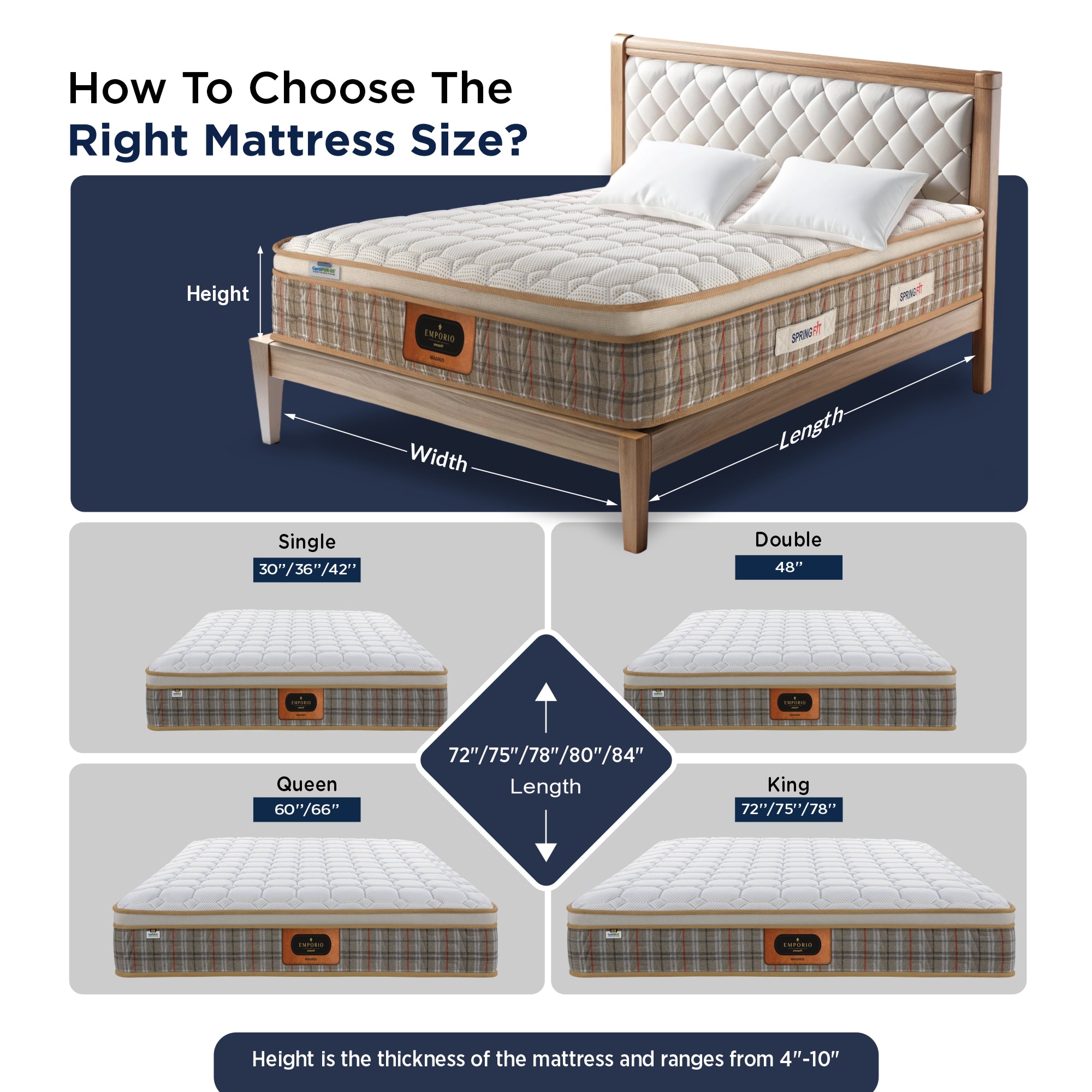 Mattress size selection guide for the Springfit Emporio Magnus showing how to measure bed dimensions (Height, Width, Length) and the four available sizes: Single (30"/36"/42"), Double (48"), Queen (60"/66"), and King (72"/75"/78")

