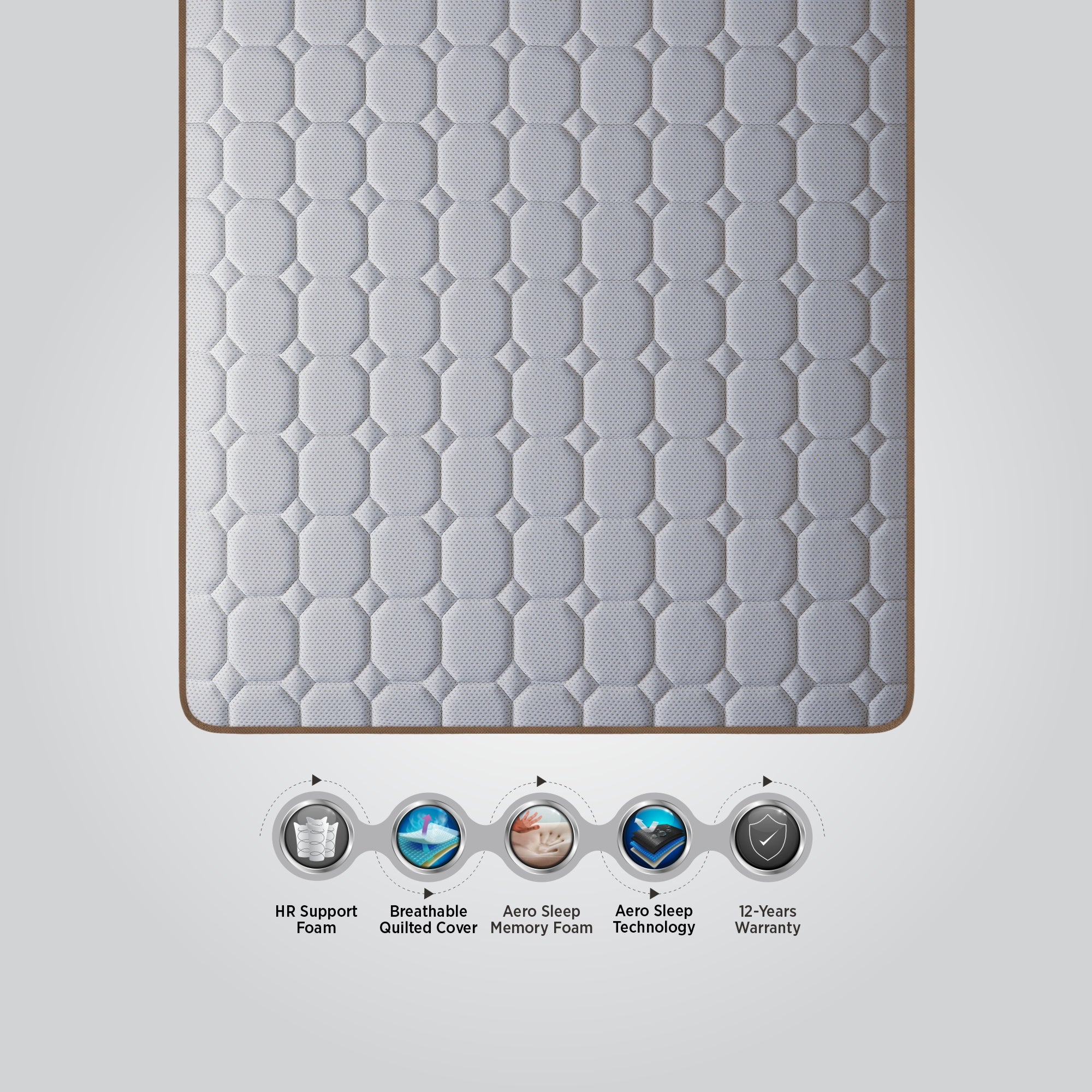 Top surface close-up of the Springfit Emporio Grand Royce Magnus mattress with feature icons highlighting HR Support Foam, Breathable Quilted Cover, Aero Sleep Memory Foam, Aero Sleep Technology, and 12-Year Warranty
