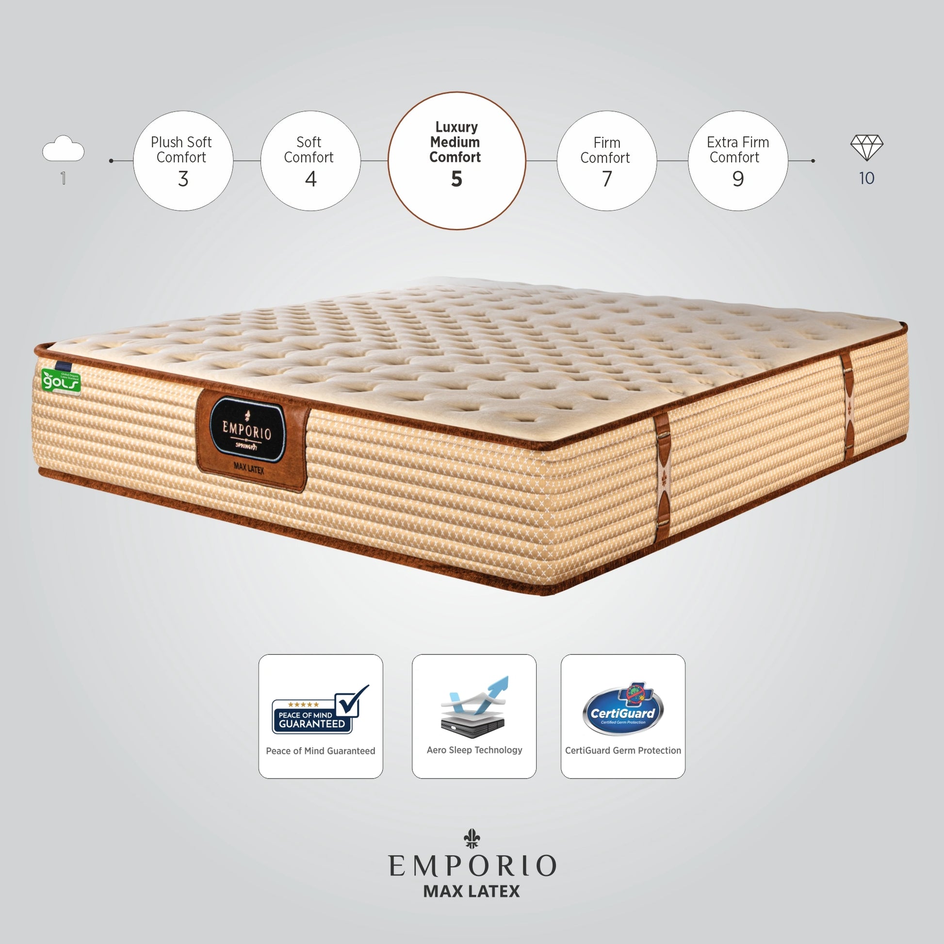 Springfit Emporio Max Latex mattress comfort level infographic showing Luxury Medium Comfort rating 5 with Peace of Mind Guarantee, Aero Sleep Technology, and CertiGuard Germ Protection badges
