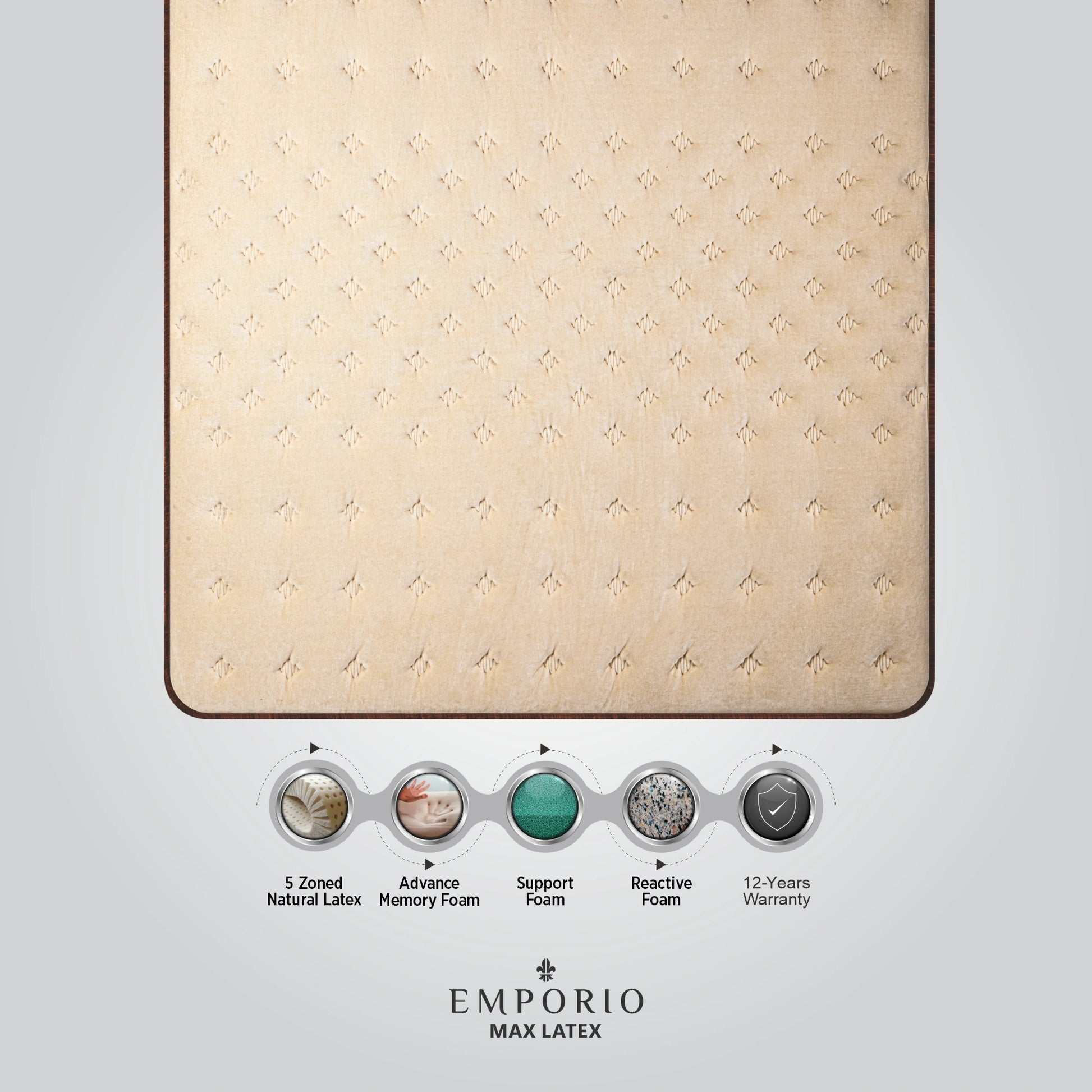 Close-up of Springfit Emporio Max Latex mattress premium velour fabric surface with key features including 5 Zoned Natural Latex, Advance Memory Foam, Support Foam, Reactive Foam, and 12-Years Warranty