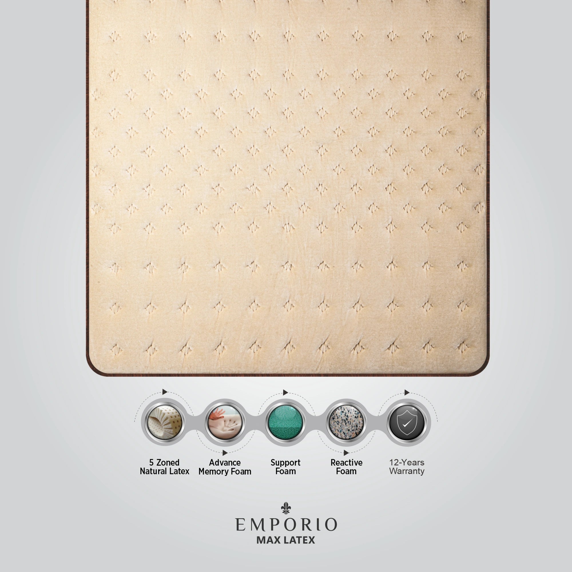 Close-up of Springfit Emporio Max Latex mattress premium velour fabric surface with key features including 5 Zoned Natural Latex, Advance Memory Foam, Support Foam, Reactive Foam, and 12-Years Warranty