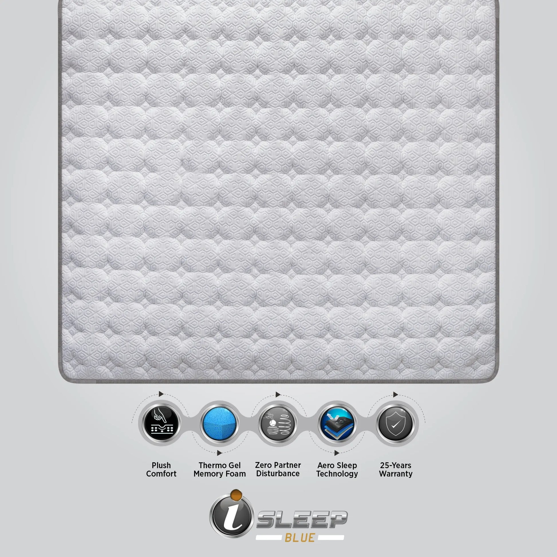 Top surface close-up of the Springfit iSleep Blue mattress with feature icons highlighting Plush Comfort, Thermo Gel Memory Foam, Zero Partner Disturbance, Aero Sleep Technology, and 25-Year Warranty