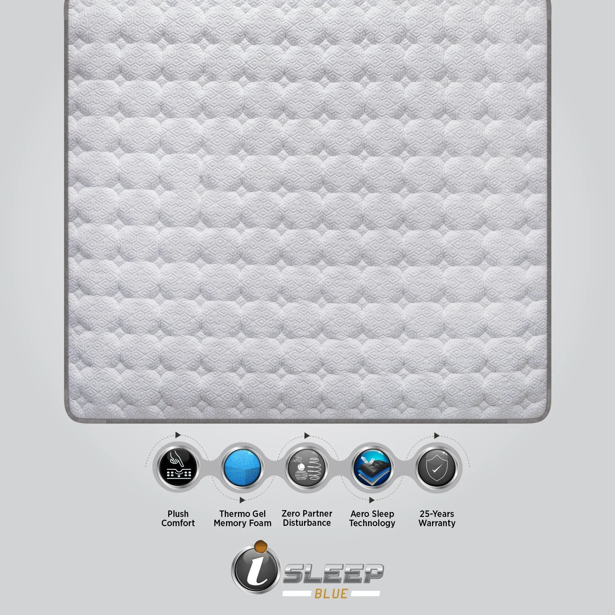 Top surface close-up of the Springfit iSleep Blue mattress with feature icons highlighting Plush Comfort, Thermo Gel Memory Foam, Zero Partner Disturbance, Aero Sleep Technology, and 25-Year Warranty