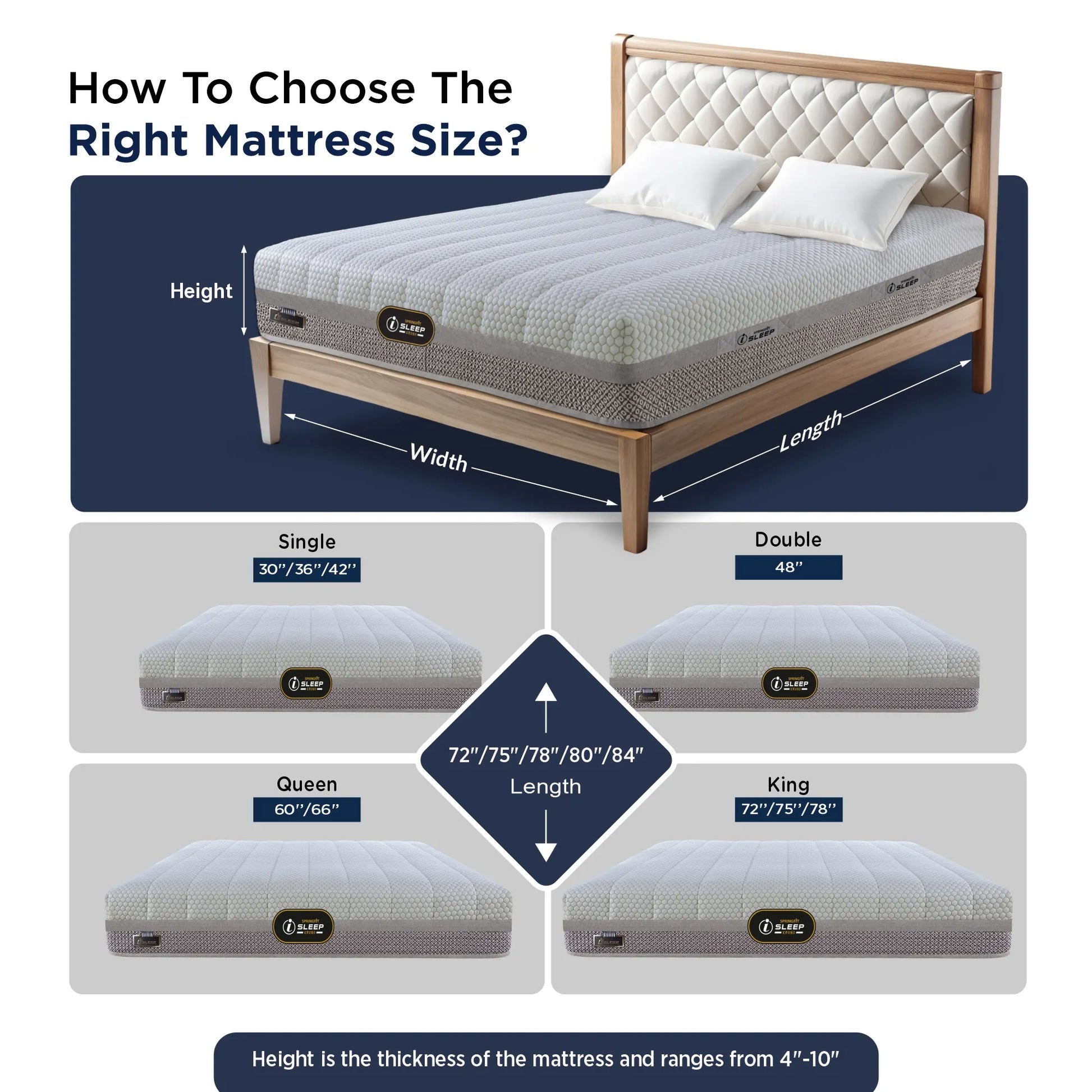 Mattress size selection guide for the Springfit iSleep Krono showing how to measure bed dimensions (Height, Width, Length) and the four available sizes: Single (30"/36"/42"), Double (48"), Queen (60"/66"), and King (72"/75"/78")