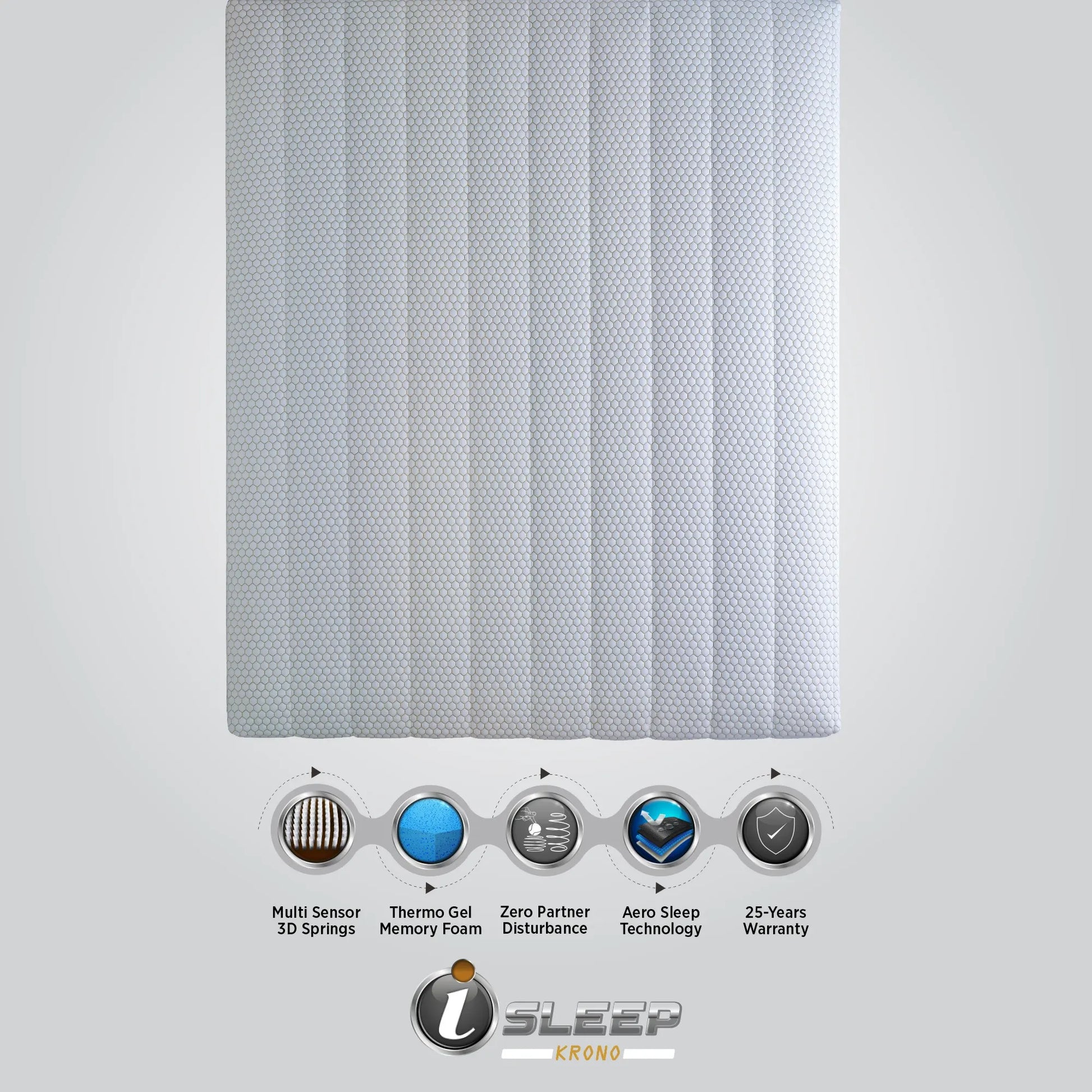 Top surface close-up of the Springfit iSleep Krono mattress honeycomb fabric with feature icons highlighting Multi Sensor 3D Springs, Thermo Gel Memory Foam, Zero Partner Disturbance, Aero Sleep Technology, and 25-Year Warranty