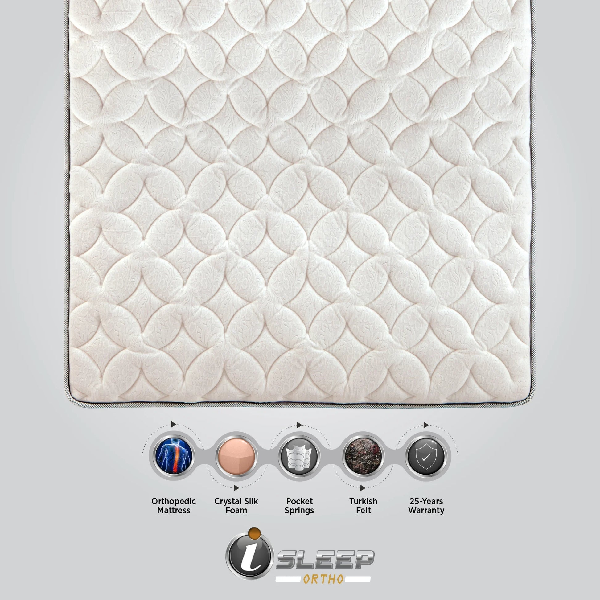 Close-up overhead view of the Springfit iSleep Ortho mattress quilted surface with feature icons highlighting Orthopedic Mattress, Crystal Silk Foam, Pocket Springs, Turkish Felt, and 25-Year Warranty